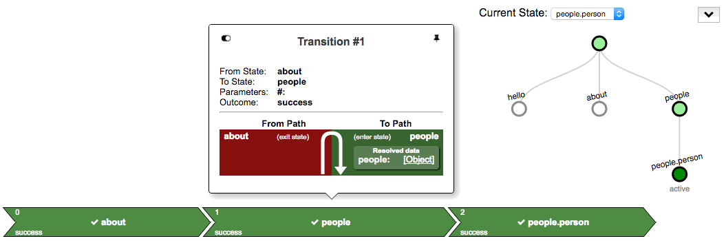 State and Transition visualizer